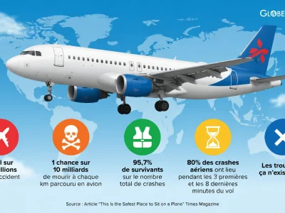 Un avion blanc survole une carte du monde avec des icônes sur l'accidentologie avion.