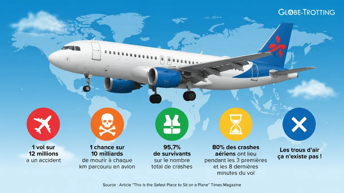 Un avion blanc survole une carte du monde avec des icônes sur l'accidentologie avion.