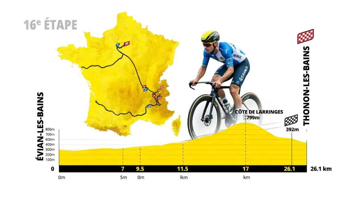 Le grand défi chronométré face au Léman : tout savoir sur la 16e étape du Tour de France 2026