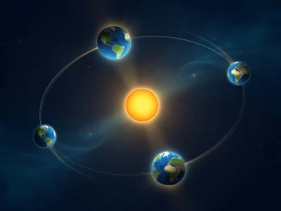 Les différentes positions de la Terre autour du Soleil quand rallongent les jours