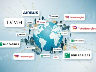 Carte du monde reliant cac 40 Les Entreprises à divers points du globe