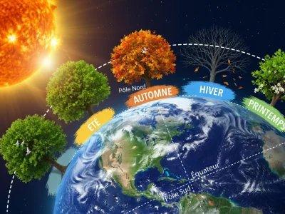 La Terre vue de l'espace avec le soleil et des arbres représentant les saisons au jour de l'été 2026
